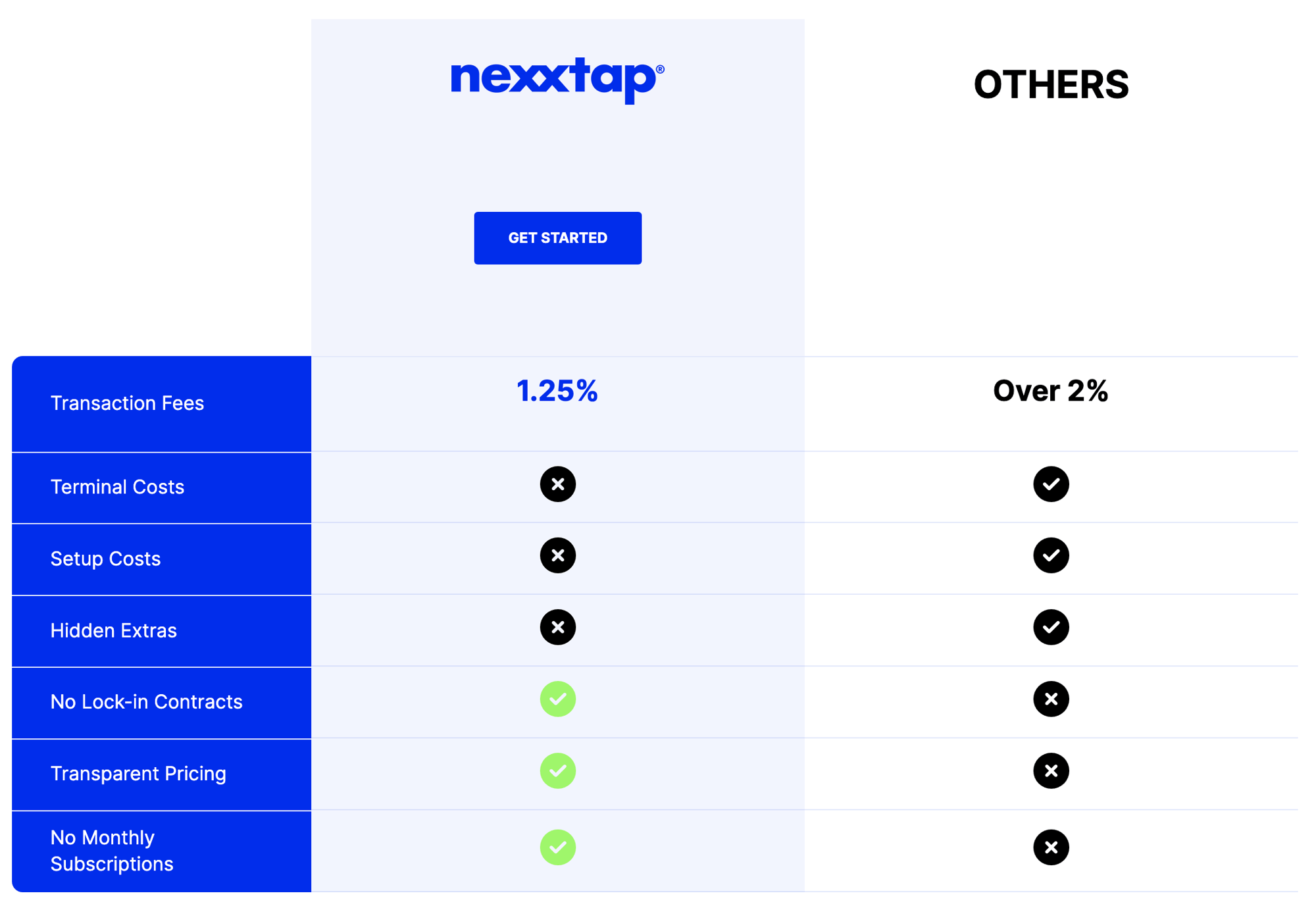 Nexxtap Us vs Others